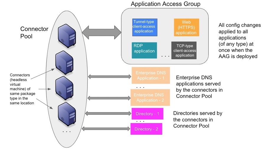 connector_pool_aag_diagram