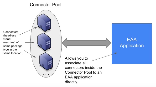 connector_pool_app_diagram