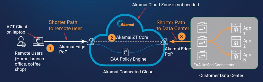 edge transport tunnel application solution