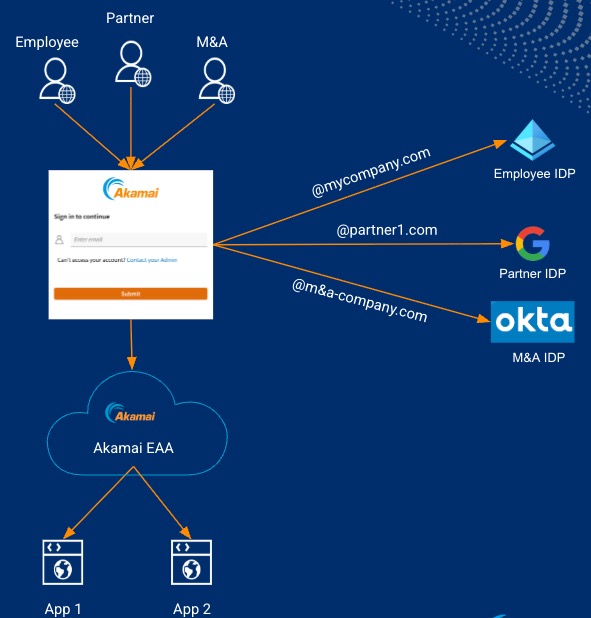 multiple IDP problem
