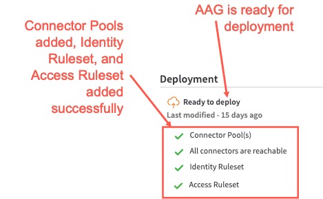 AAG Deploy message with CP and AAG having identity ruleset and access ruleset