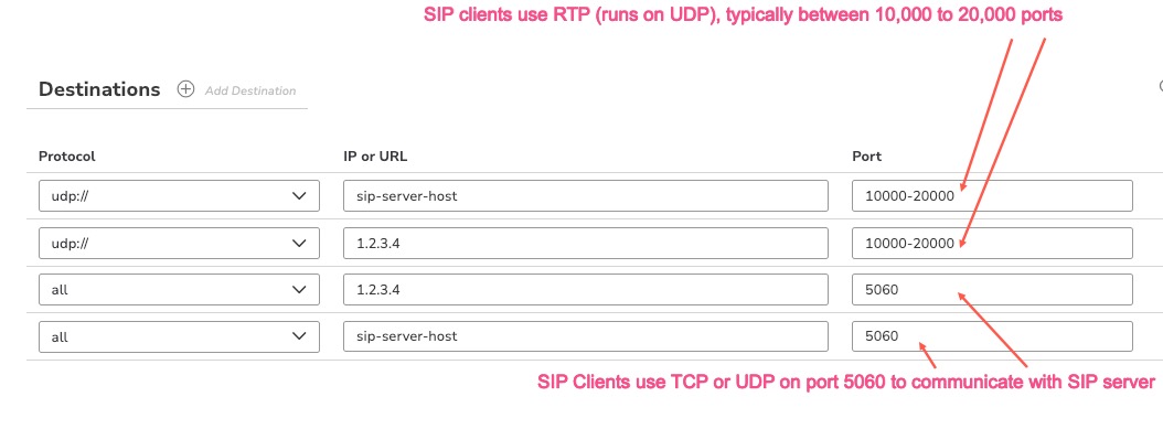 configure destinations tunnel app for SIP protocol