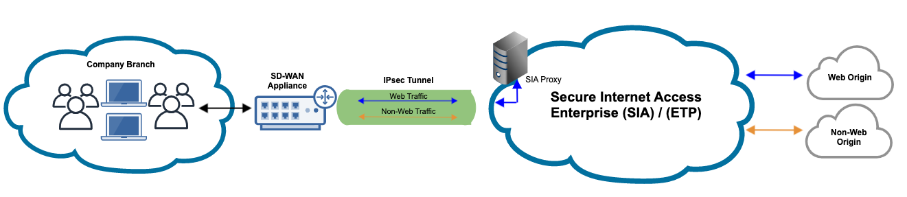 Configure firewall rules