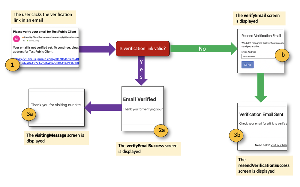 Verification 🔌 - Bloxlink Documentation