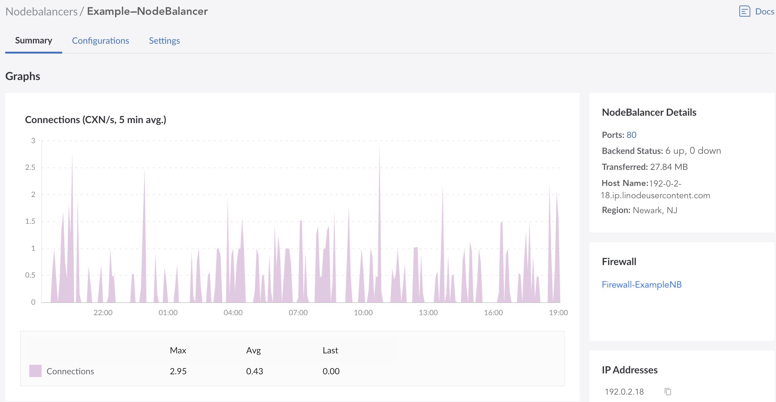 Screenshot of a NodeBalancer entry in <<CLOUD_PORTAL>>