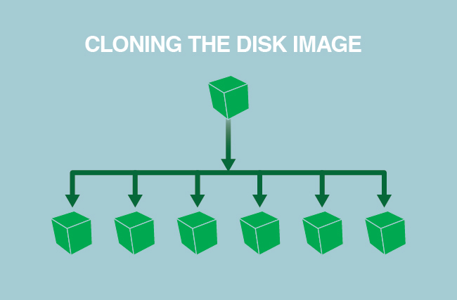 Cloning your <<CLOUD_VM>> disk.