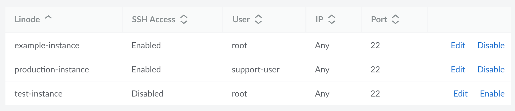 Screenshot of SSH Access settings for each <<CLOUD_VM>>