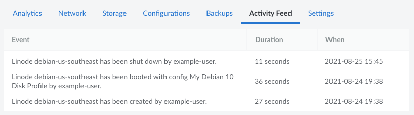 A Linode's Activity Feed
