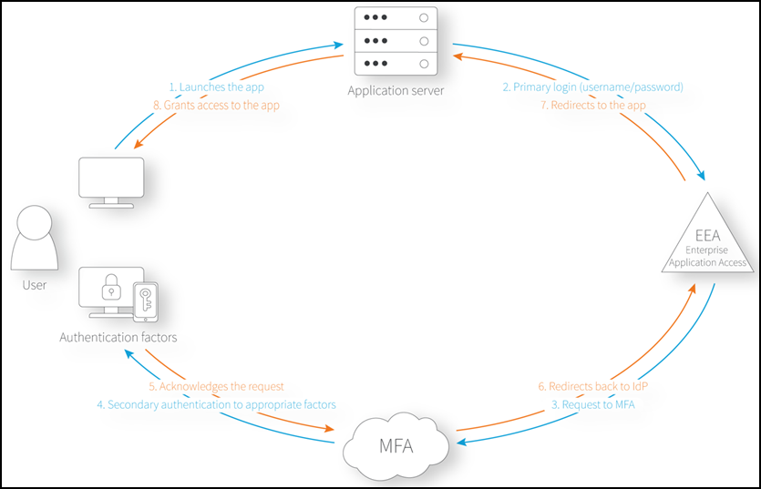 ag-eaa-diagram